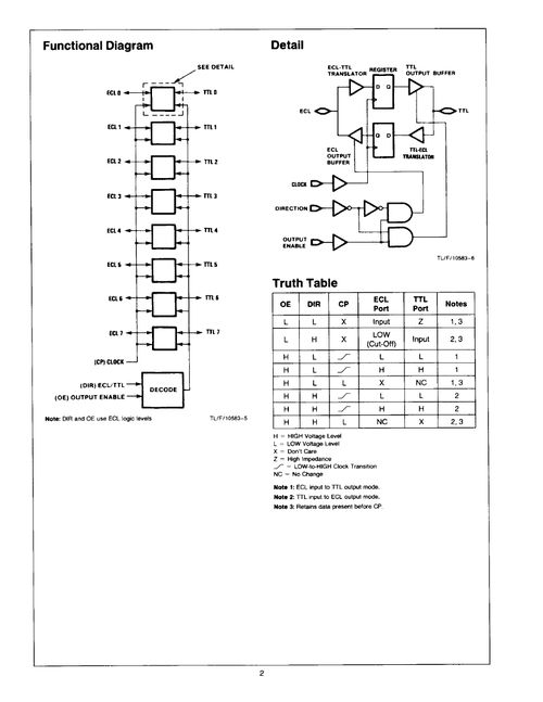 F100329D 集成電路 技術規格、PDF資料與供應商指南