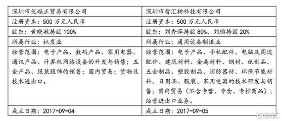 十年十倍大牛股是如何跌落神壇的？——家用電器零配件銷售的深層教訓